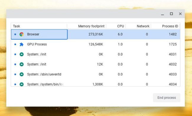 Chromebook Task Manager with programs running.