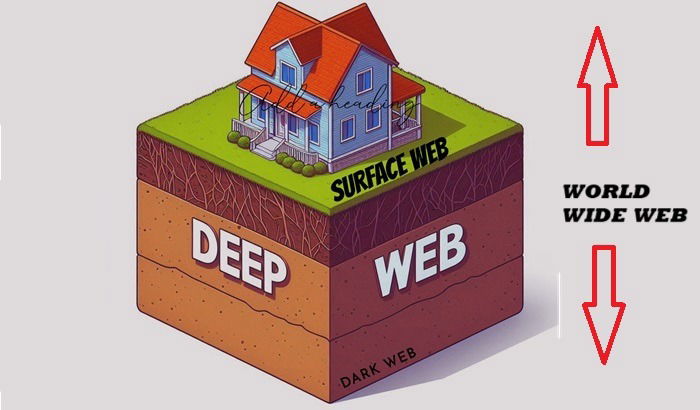 Deep web visualized as the foundation of a house.