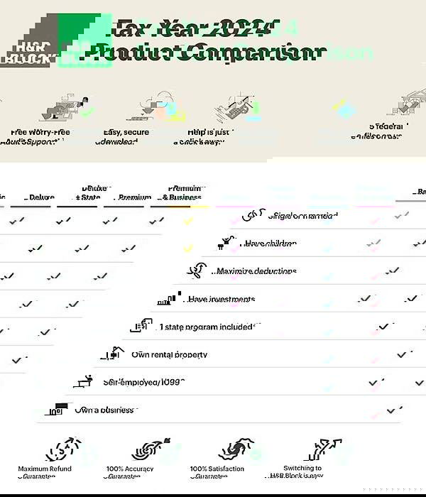 H And R Block Tax Software Product Comparison
