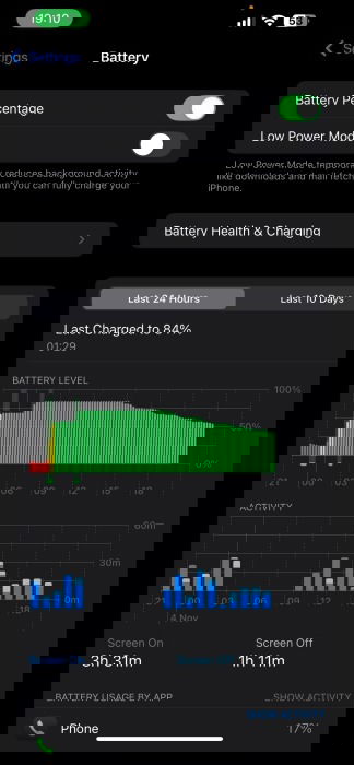 Overview of Battery stats on iPhone.
