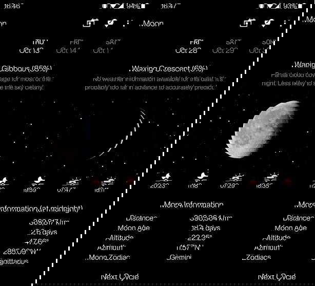 Moon Phases With Google Calendar My Moon Phases