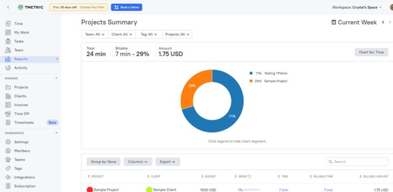 Tmetric Project Report