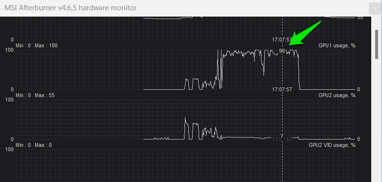GPU usage percentage on MSI Afterburner monitor